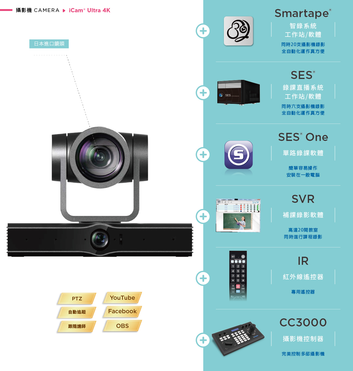 iCam Ultra 摄影机结合 4K 超高分辨率、自动追踪与日本镜头品质,能与 Smartape 智录平台、SES 多机录影系统、SVR 补课软件与 CC3000 专业摄影控制器高度整合,并支持 IR 遥控器远程控制与 OBS、YouTube、Facebook 串流直播,是远距教学、混成课程与会议录影的专业摄影机首选,打造全自动化影音录制与追踪环境。