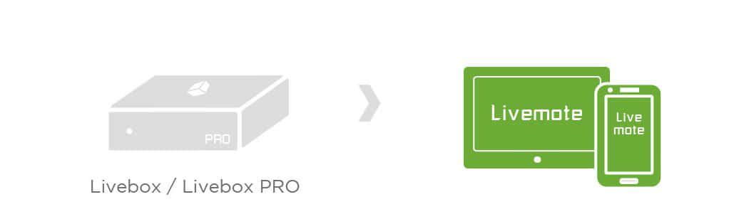 Livemote架構示意圖
