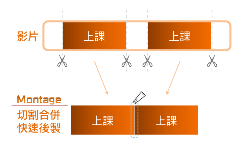 Montage蒙太奇无失真快速剪辑软件切割合并 示意图