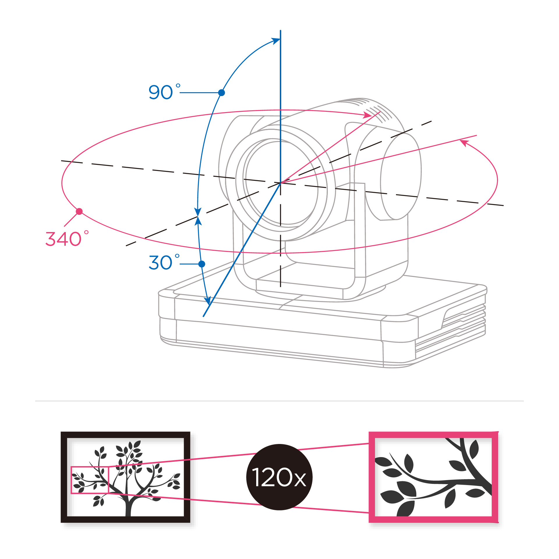 iCam 4K PTZ全功能攝影機