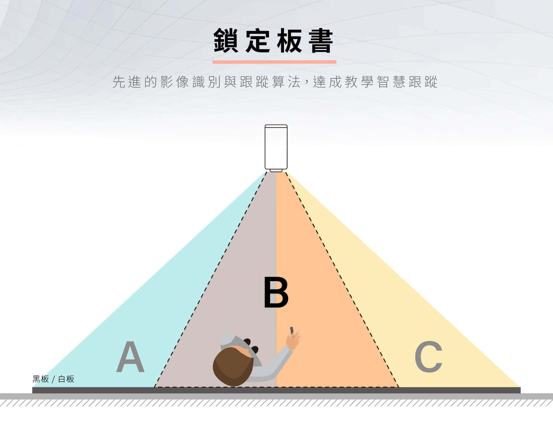iCamUltra摄影机可锁定板书