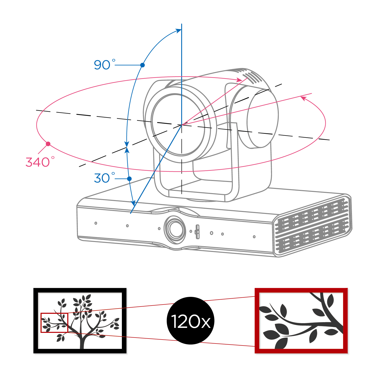 iCam Ultra全功能摄影机