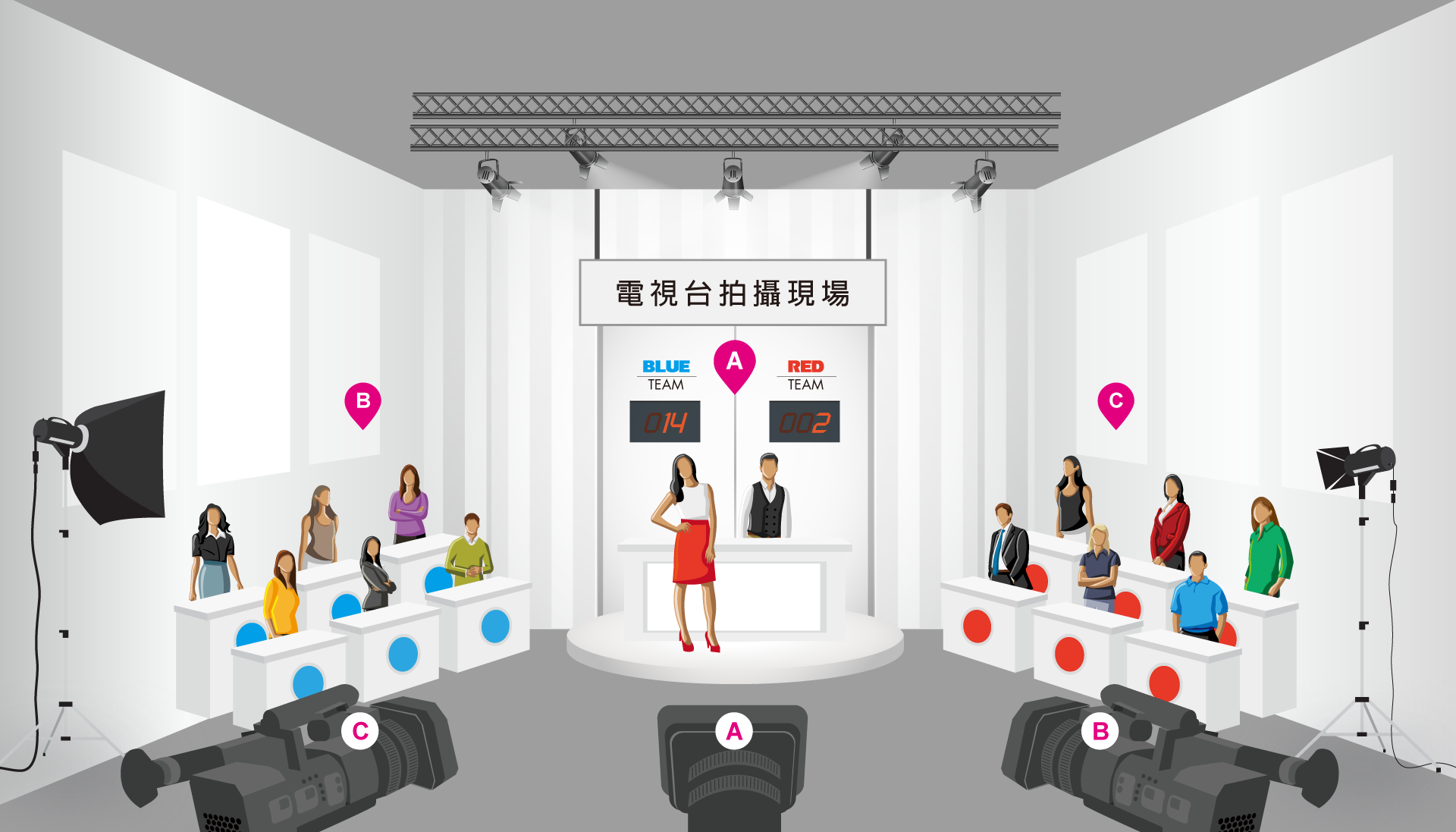 電視台常使用的多機拍攝