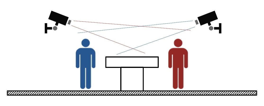會議室錄影規劃指南