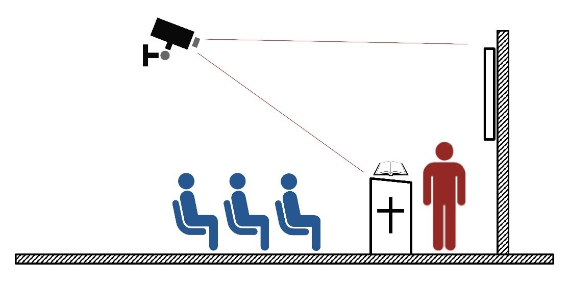 宗教活动录影规划指南